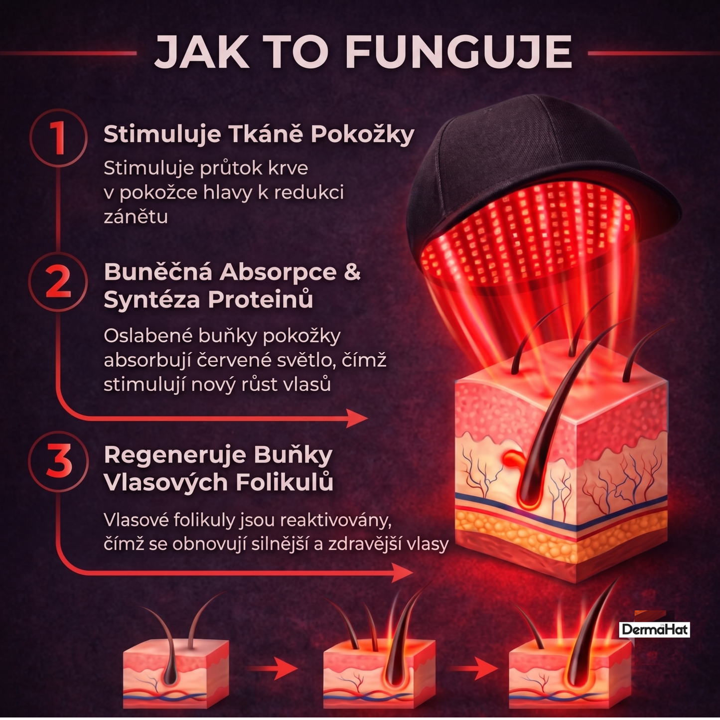 DermaHat™ -  Čepice pro obnovu růstu vlasů