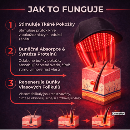 DermaHat™ -  Čepice pro obnovu růstu vlasů